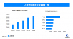 是中国进行国际、消息交换的沉
