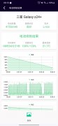 我们正在室温为22℃的办公室