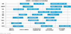 机械翻译是操纵深度进修算